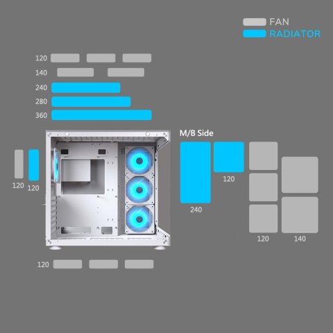Cougar FV150 RGB, blanc