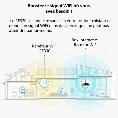 Extender WiFi Mesh TP-Link RE330 - AC1200 - 867Mb 2.4/5Ghz