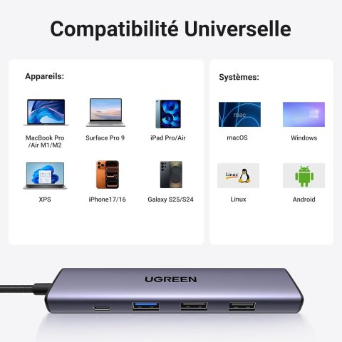 Hub USB-X 5 en 1, UGREEN, avec HDMI - CM478