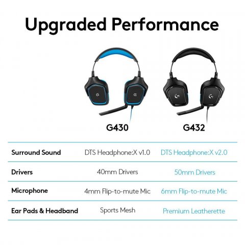 LOGITECH G432 Wired Gaming Headset 7.1, USB
