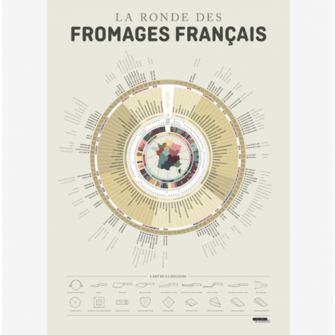 Affiche "La Ronde des Fromages" - LA MAJORETTE A MOUSTACHE