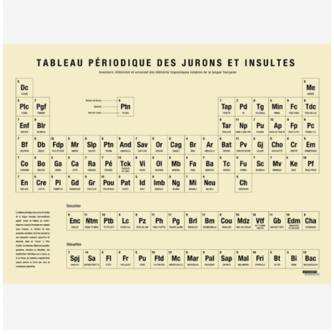 Affiche "Tableau périodique des jurons et insultes" - LA MAJORETTE